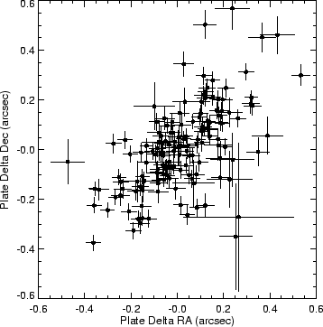 \begin{figure}\epsscale{0.45}
\plotone{fig7.ps}
\epsscale{1}
\end{figure}