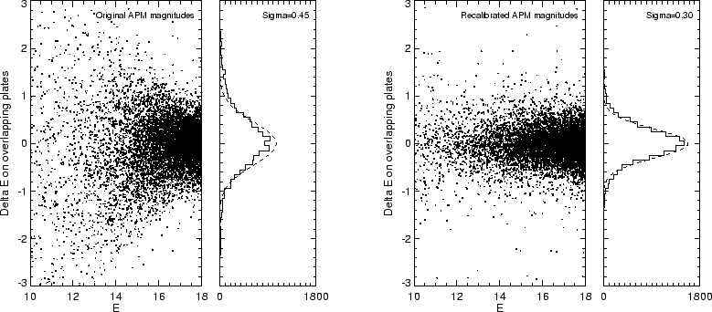 \begin{figure}\plottwo{fig1a.ps}{fig1b.ps}
\end{figure}