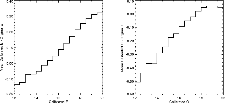 \begin{figure}\plottwo{fig2a.ps}{fig2b.ps}
\end{figure}